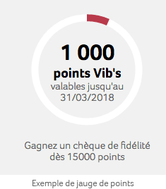 Exemple de jauge de points